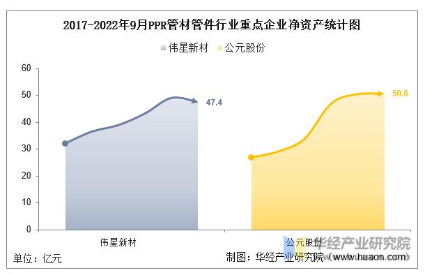 2020ppr管材行业分析,中国ppr管材十大品牌排名