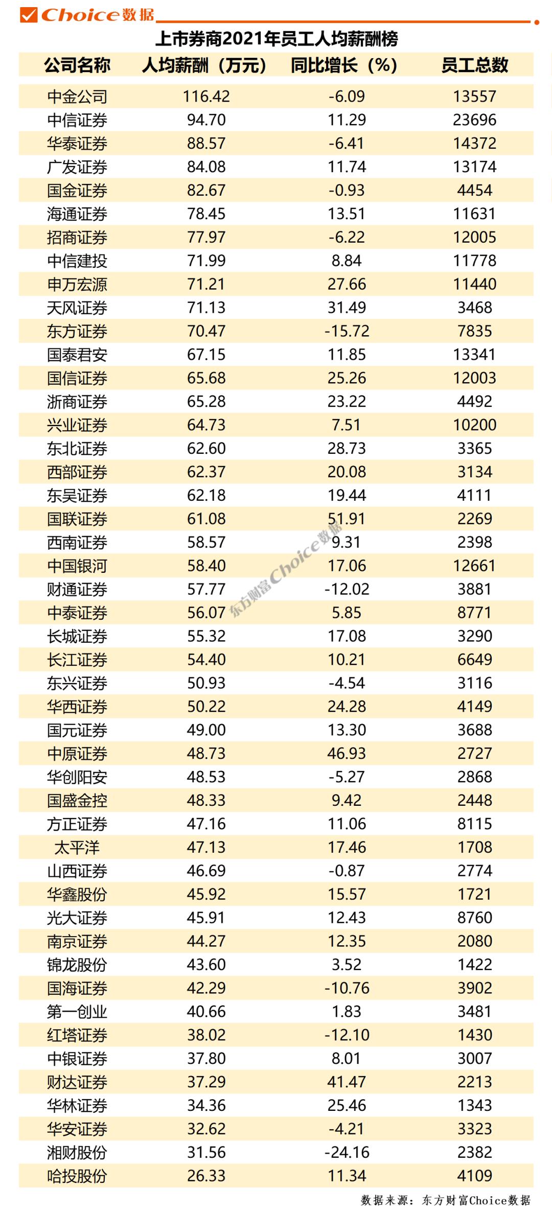 厅局级干部配偶子女禁止干私募，终于给穷人家的孩子腾出了一条路