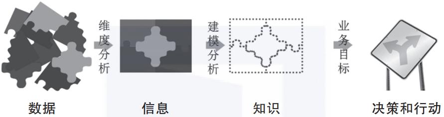 统计与数据分析基础知识,数理统计基本概念课件