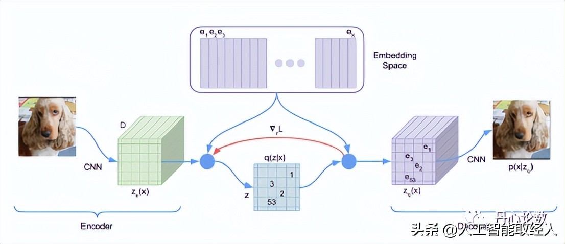ai模型和算法详解图解,ai算法大全详解