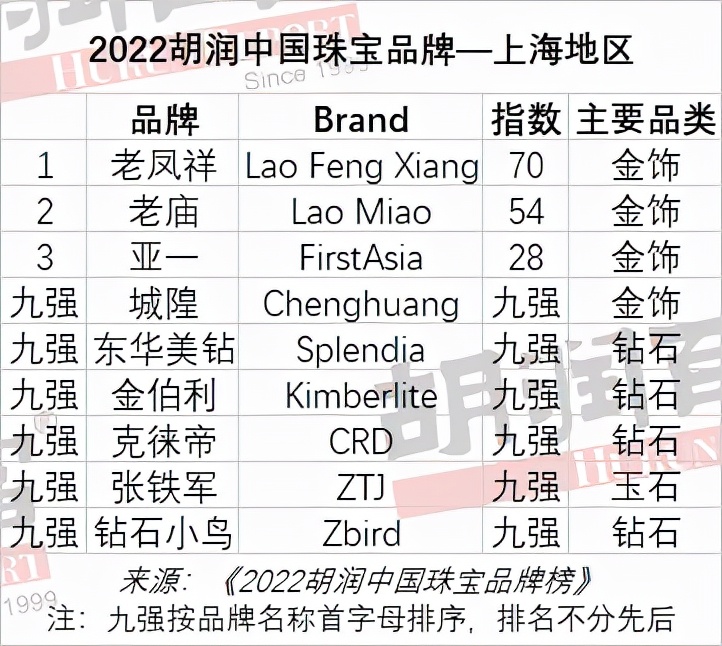 中国十大黄金珠宝品牌排行榜最新,中国黄金珠宝品质口碑排行