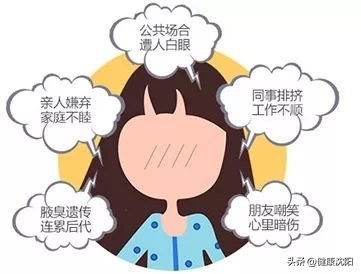 腋臭的最佳中医治疗方法,腋臭知识大全