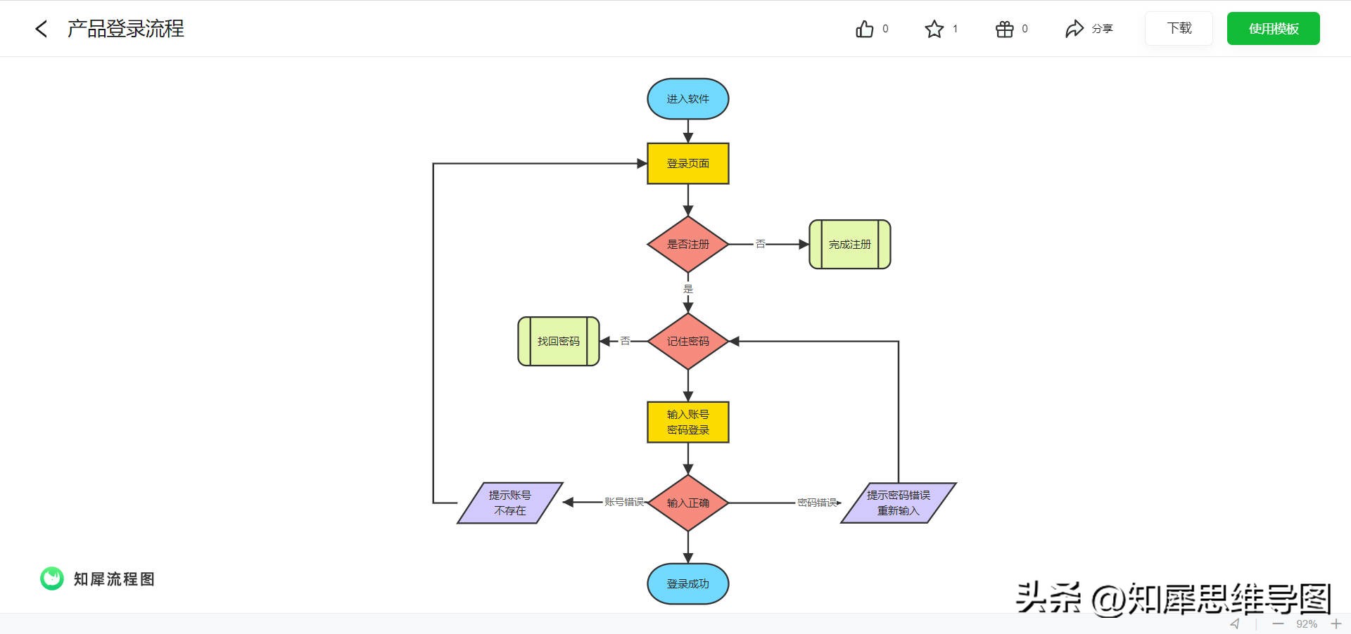 流程图用什么软件比较简单,流程图用什么软件最好