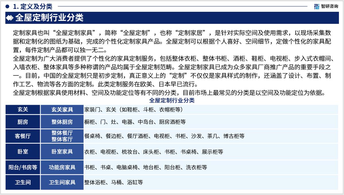 全屋定制行业2023现状及趋势分析,全屋定制行业市场报告