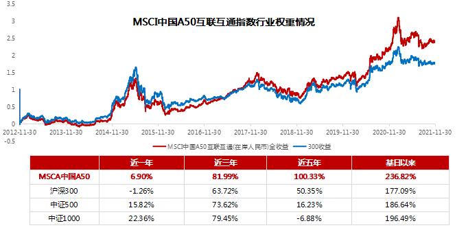 mscia50指数适合定投吗,msci中国a50指数介绍