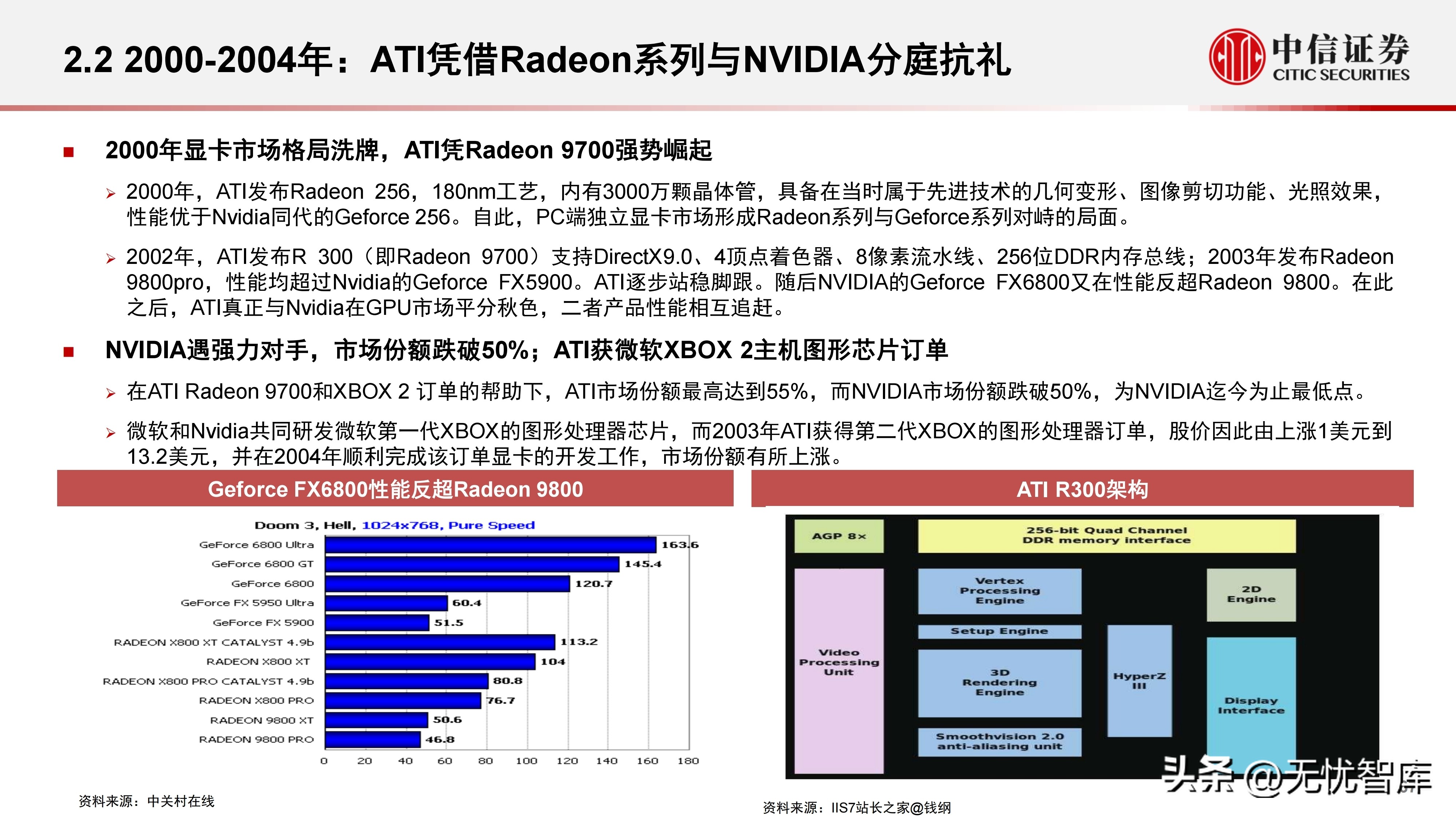 计算机产业研究报告,中国gpu深度报告