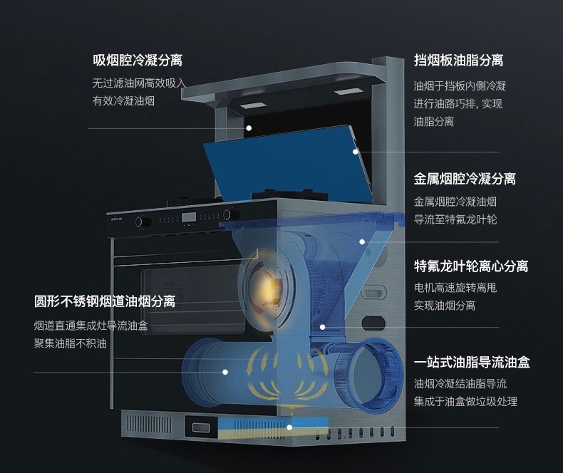 12年高端集成灶,一款经济实惠的蒸烤集成灶推荐