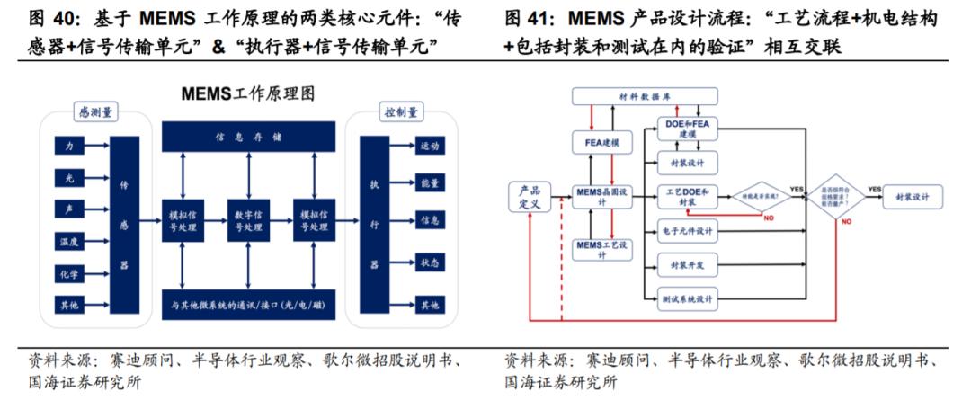 汽车传感器行业市场分析,汽车传感器产业报告