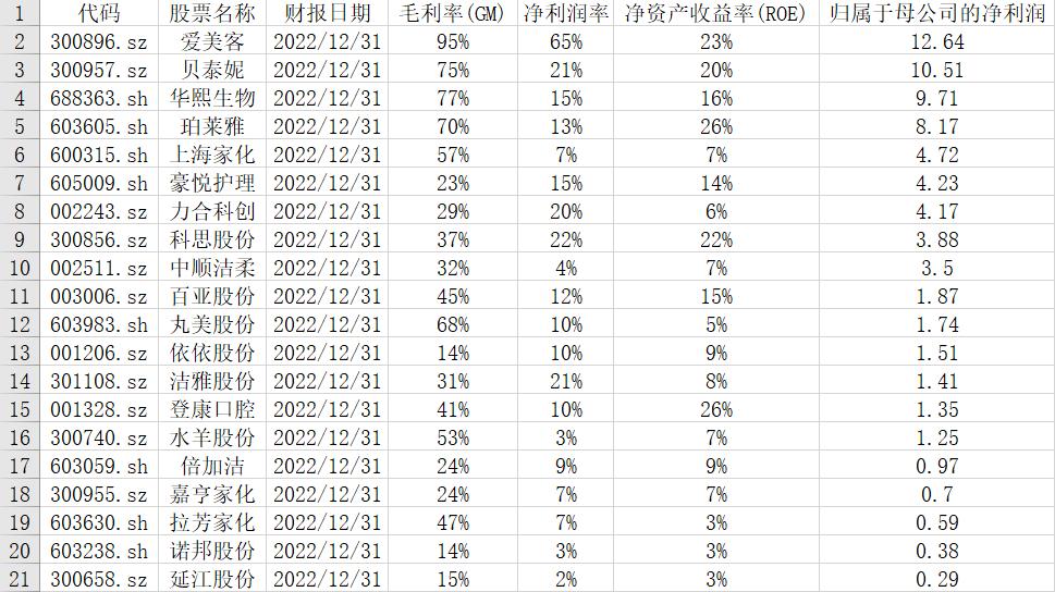 医美的龙头企业有哪些,医美上市龙头股票一览表最新