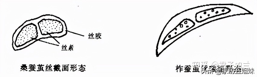 真丝床单起球正常吗,真丝床品铺着好看吗