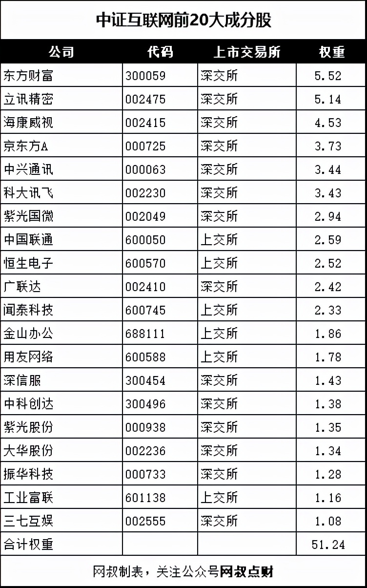 csi海外中国互联网指数,发布最久的互联网指数
