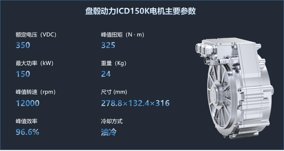 等了123年,轮毂电机什么时候才能装到普通汽车上?