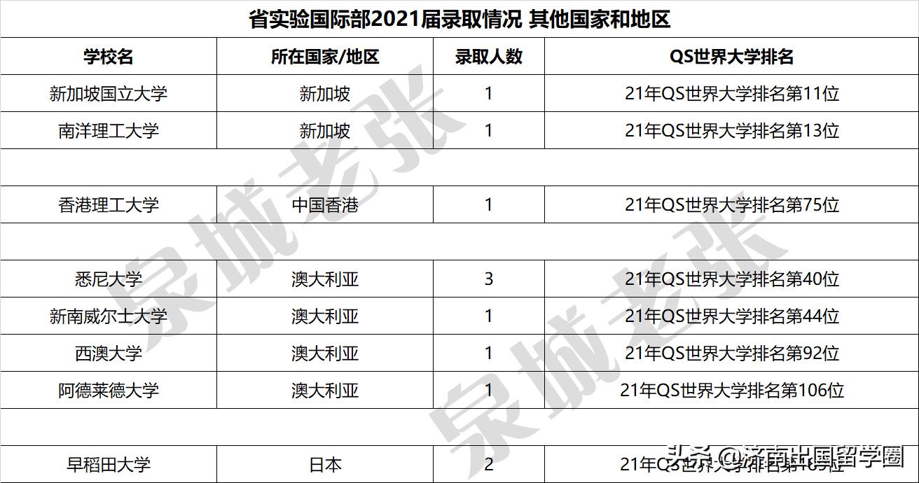 济南省实验国际班什么课程,济南省实验国际部
