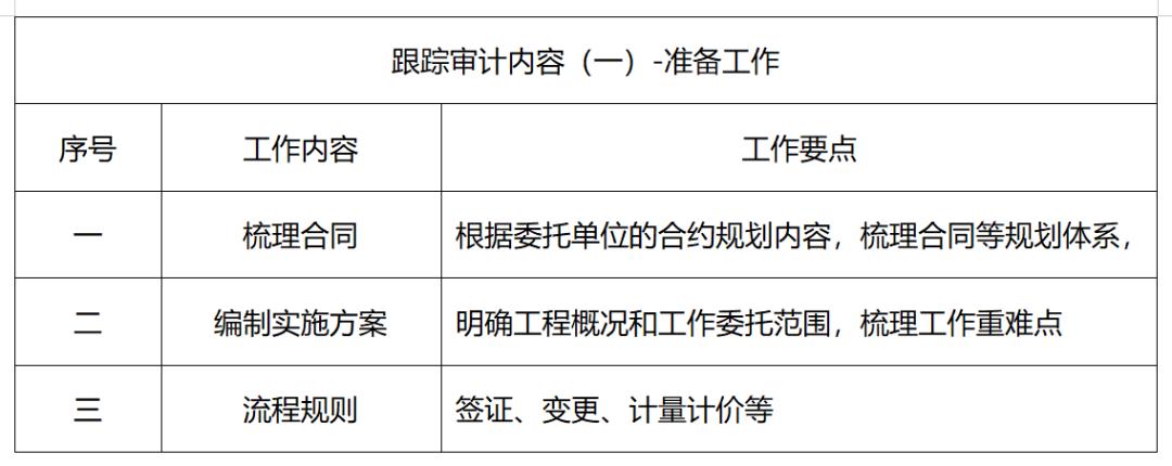 工程项目跟踪审计工作的主要内容,建设项目跟踪审计实务视频