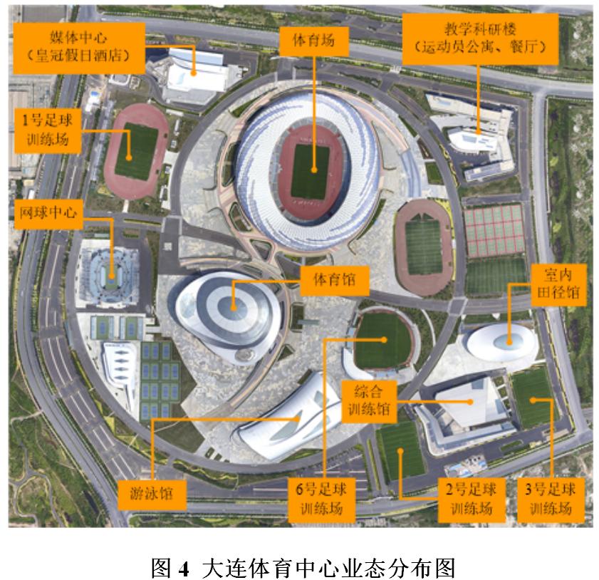 体育综合体建设模式,体育综合体的运营模式