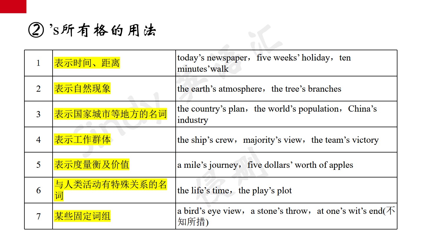 英语语法基础名词所有格,英语基础语法名词所有格