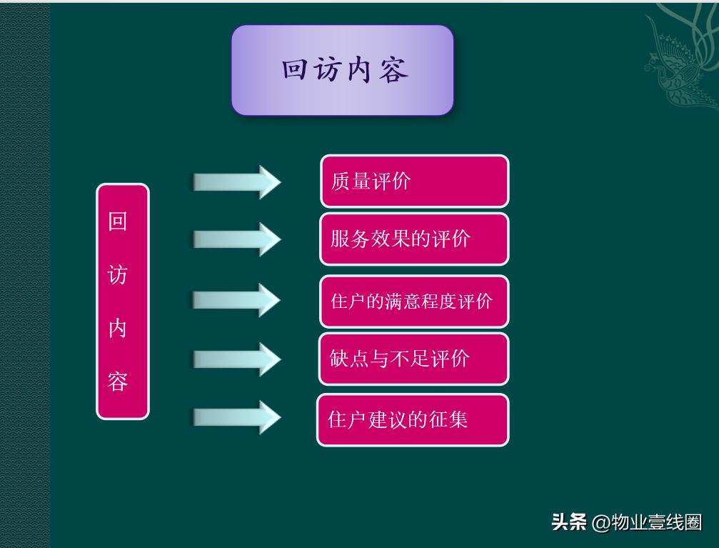 物业客服部培训课程,物业服务培训演讲