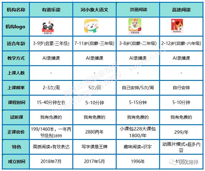 大语文网课怎么选,语文类网课哪个好