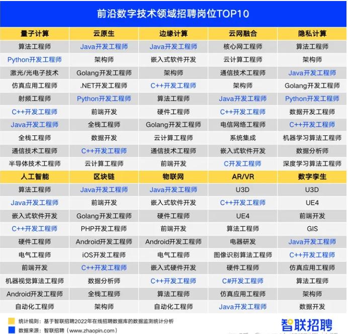 运维发展前景分析,运维开发的出路