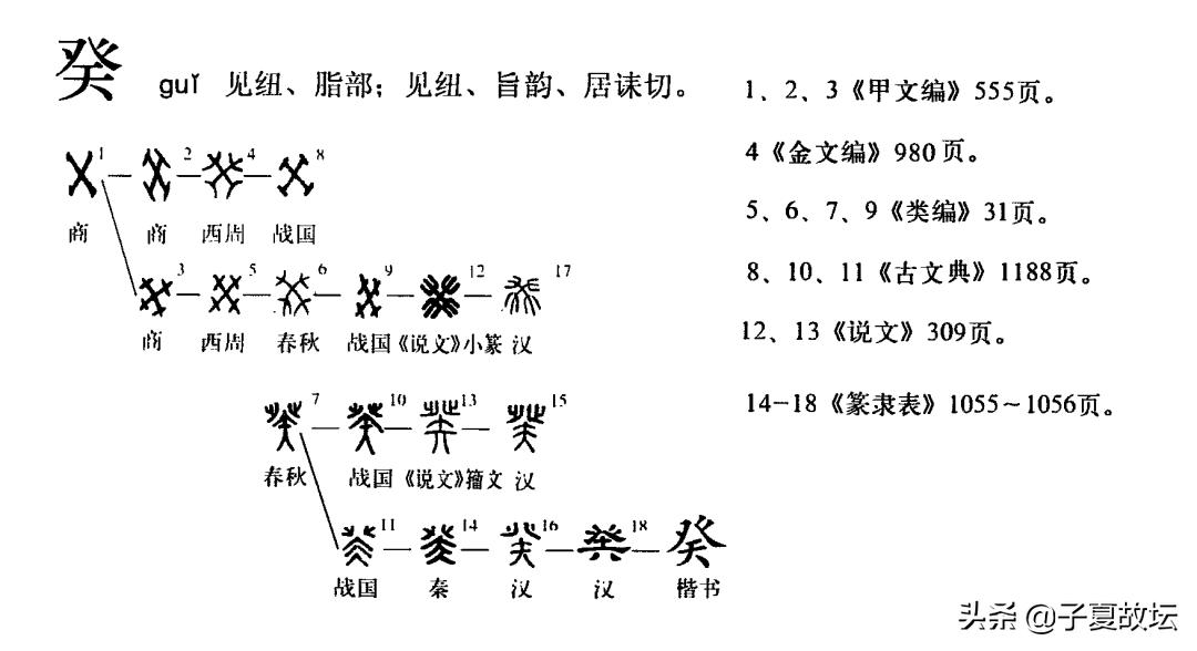 十个天干是什么字,天干每个字代表什么意思