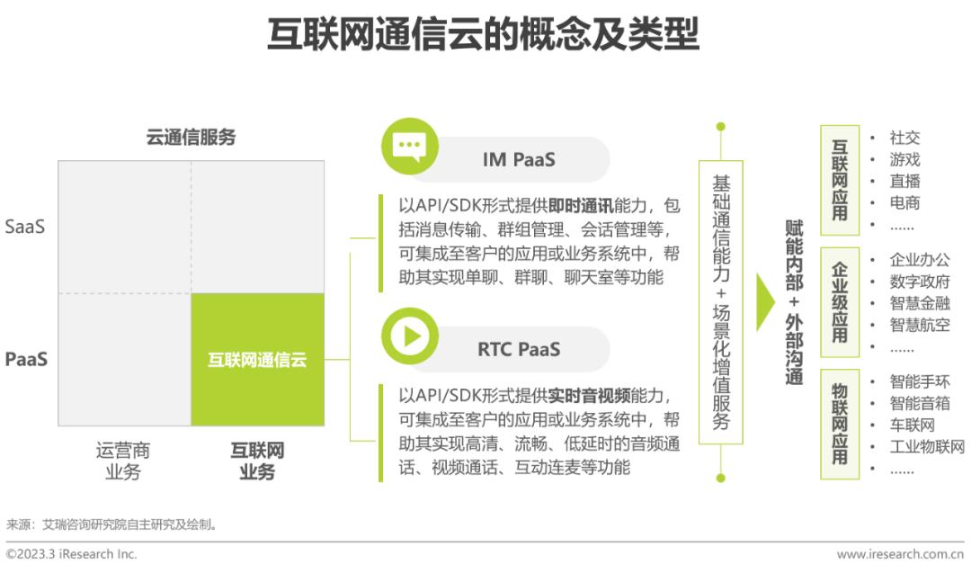 2020全球互联网产业排名,2023年互联网行业研究报告