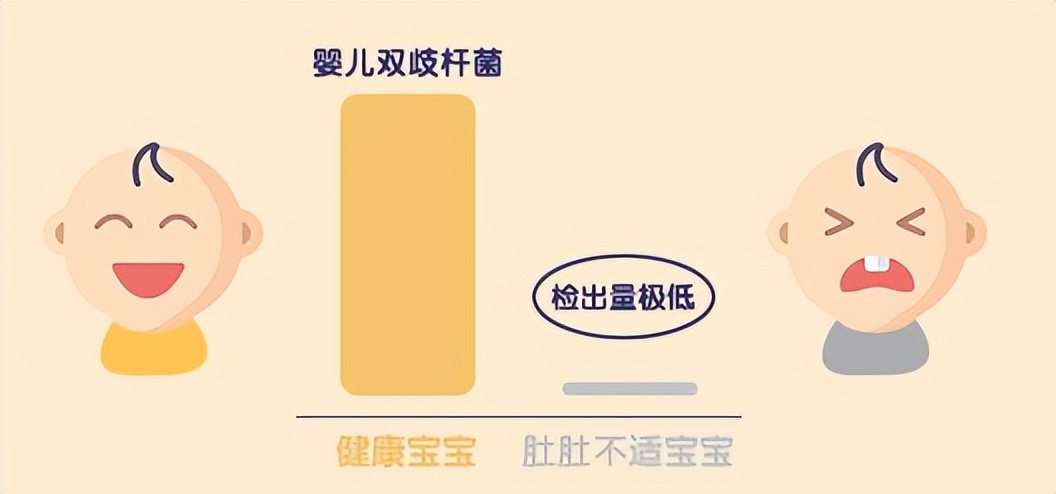 合生元益生菌应该怎么选,合生元益生菌为宝宝健康保驾护航