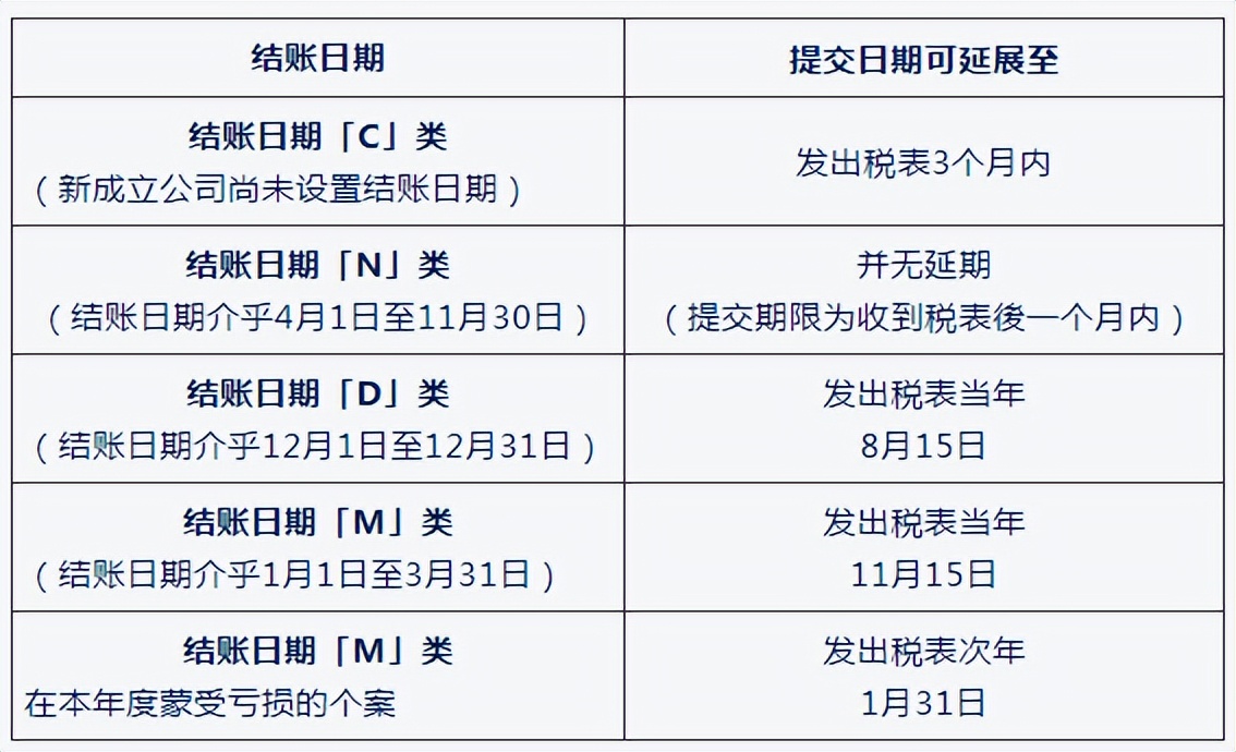 香港公司报税流程和做账流程,一文读懂公司合法税务筹划