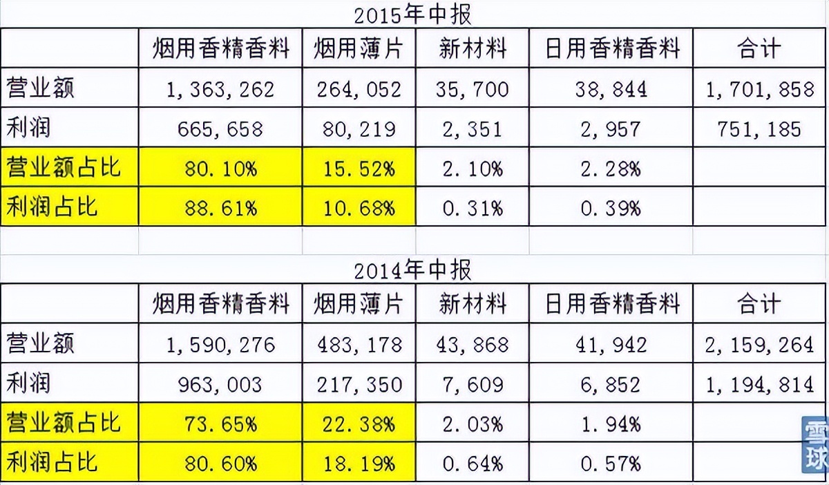 不同提取方式对坚果油品质的影响,不同提取物抗氧化活性图表怎么做