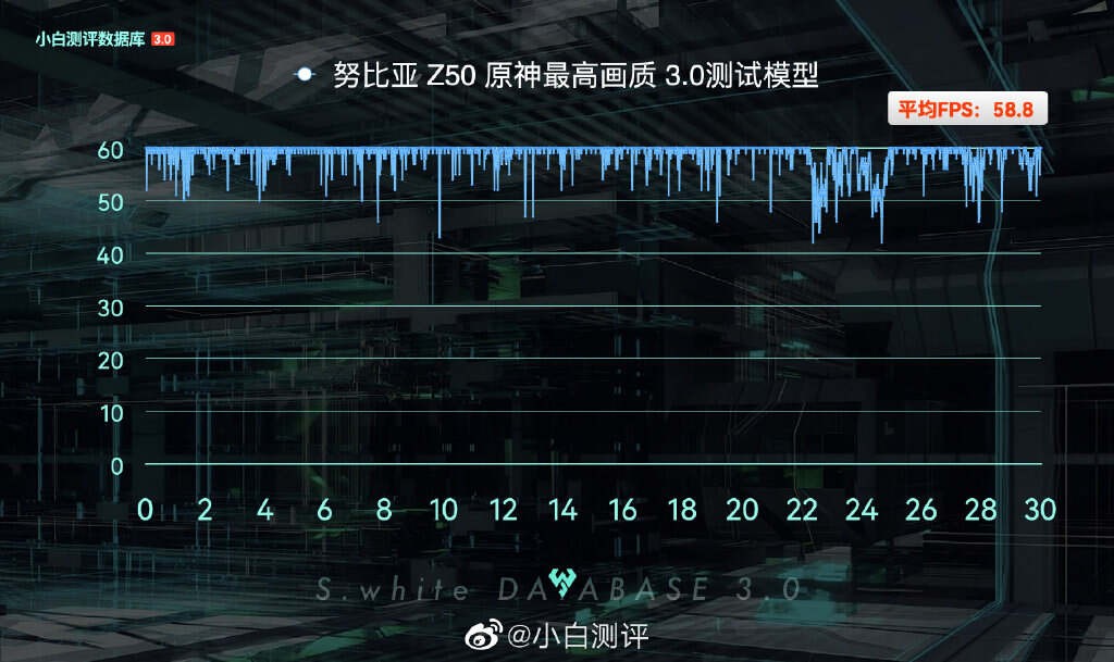 努比亚z50和努比亚z50s有啥区别,努比亚z5016+256值得购买吗