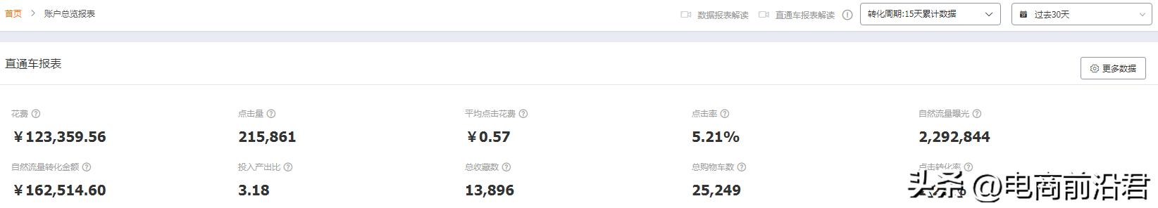 淘宝店铺运营实操玩法,从基础布局做起,快速稳定直通车的质量分