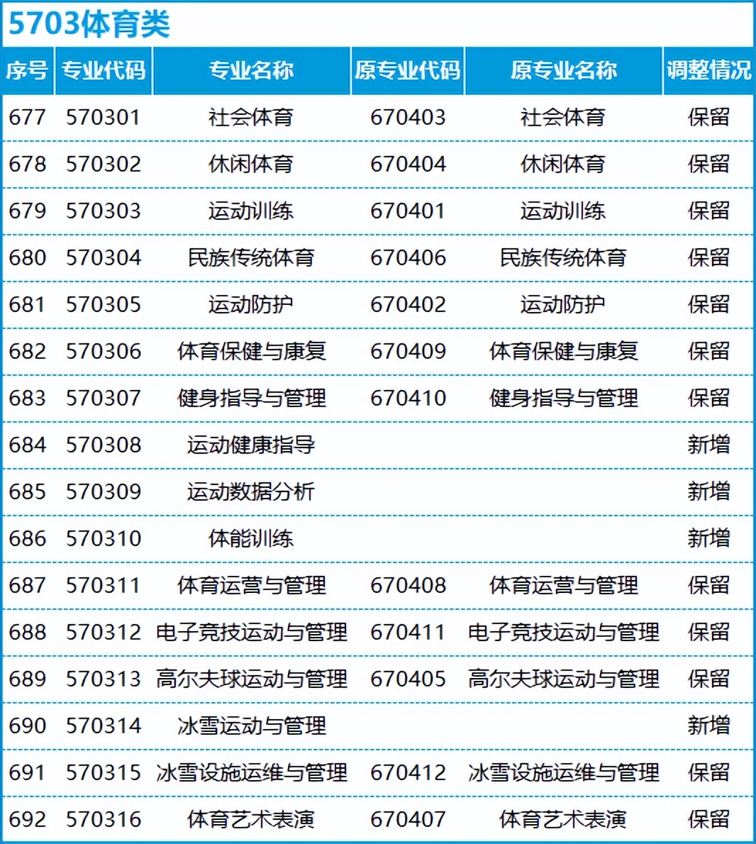 转本后怎么选专业,不打算升本应该选什么专业