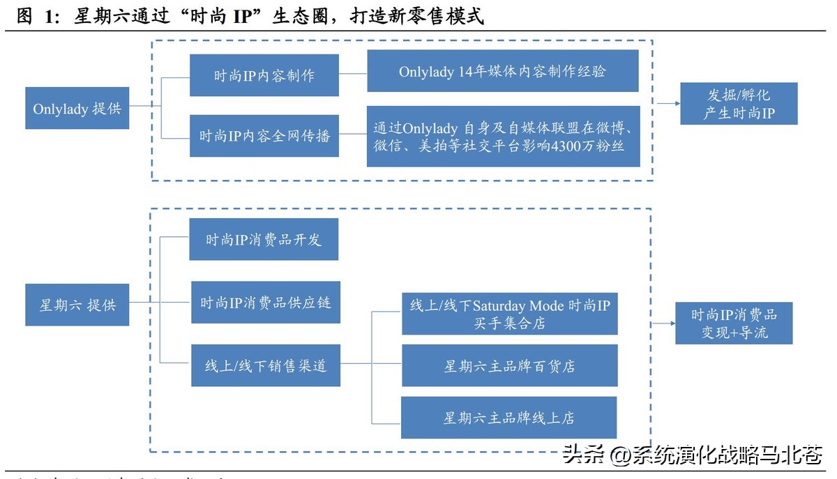 盘点文旅行业ip发展模式现状,文旅ip的构建与路径思考