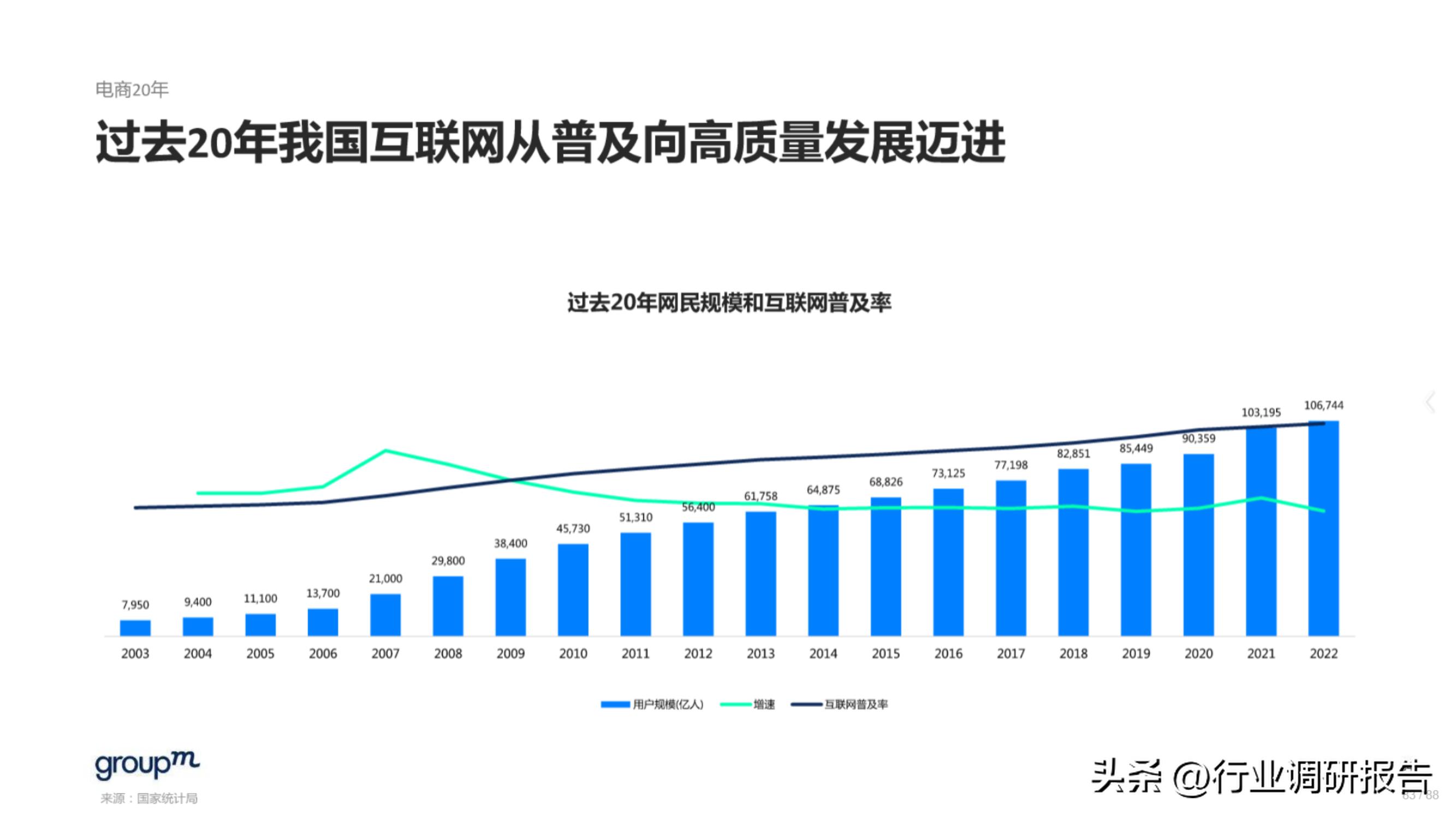 618电商趋势分析,2023年电商618生态洞察报告
