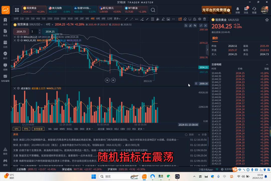 今日早盘黄金走势分析及操作策略,今日早盘黄金白银走势