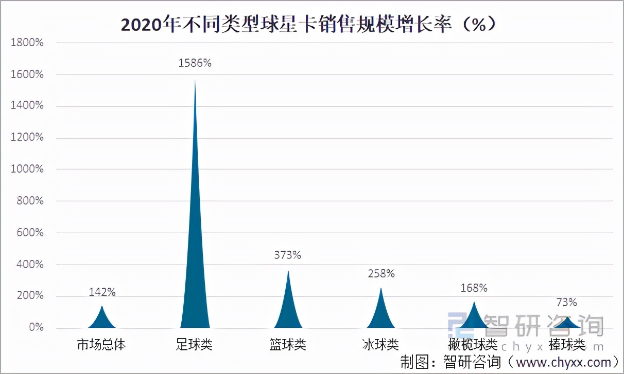 2013中国球星卡市场,球星卡未来发展趋势