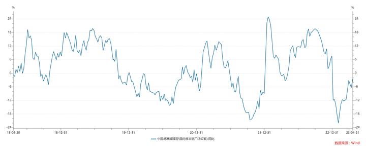 煤炭周期股的特点,煤炭周期股周期一般几年