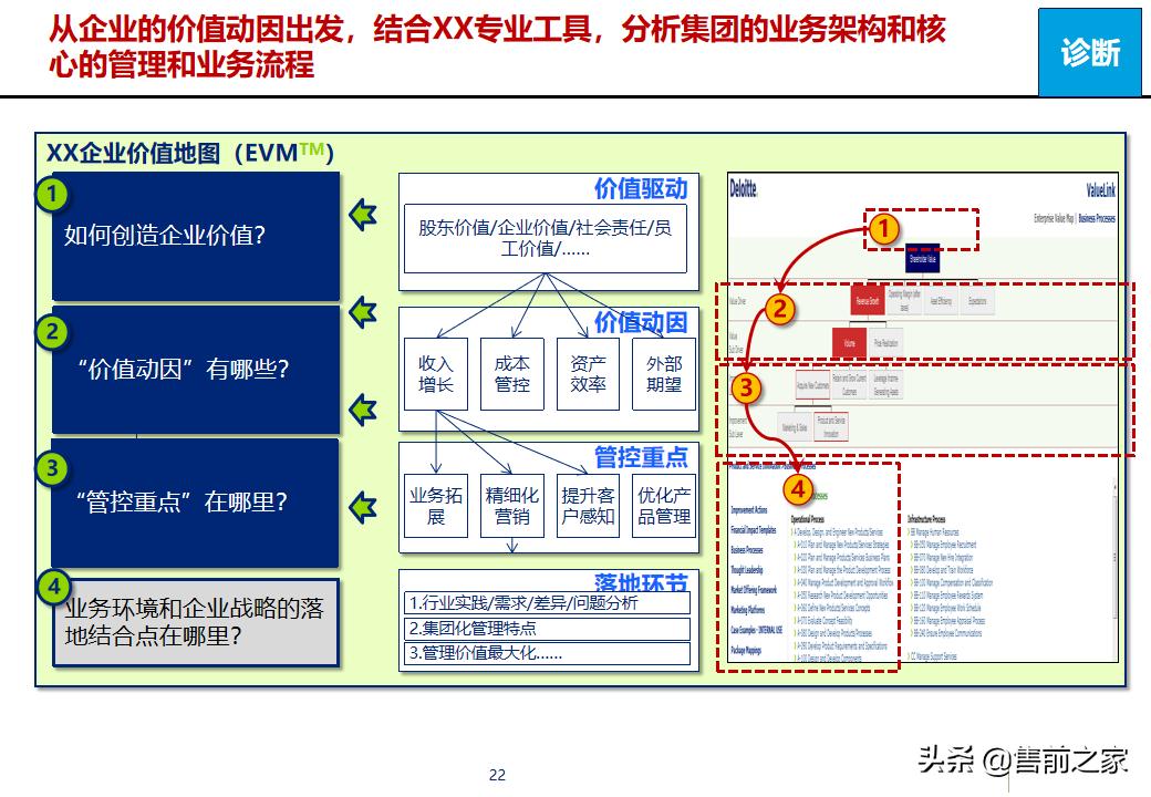 erp项目策划方案,erp年度改善方案