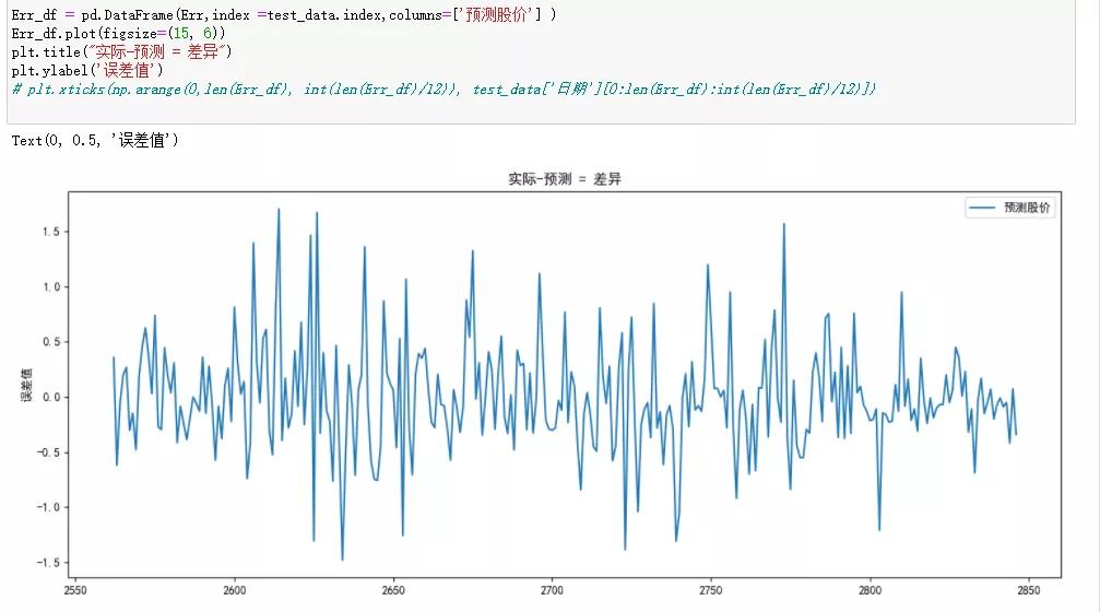 时间序列模型预测股票,预测股价的机器学习模型