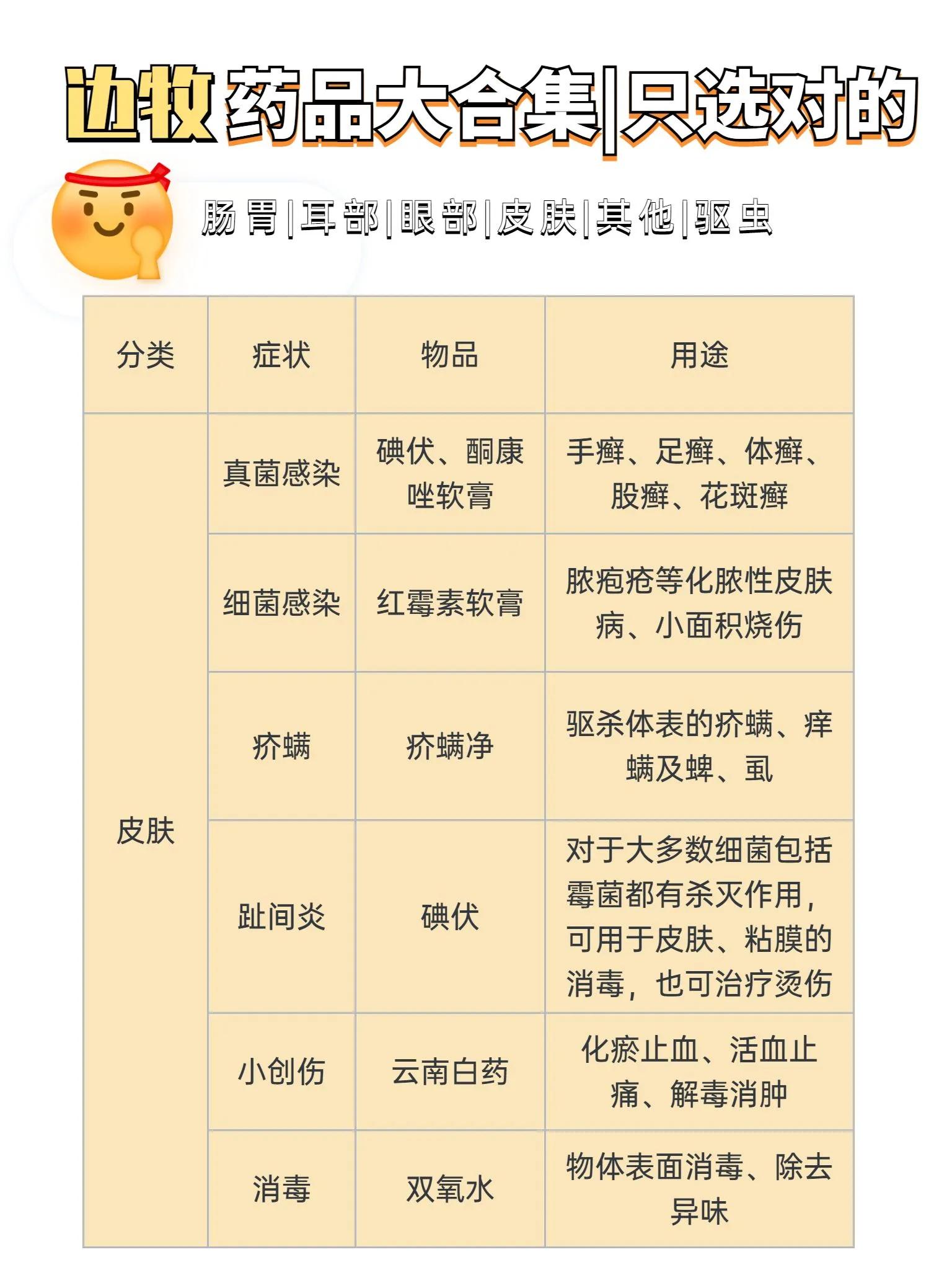 边牧驱虫性价比高的药,低成本养狗药