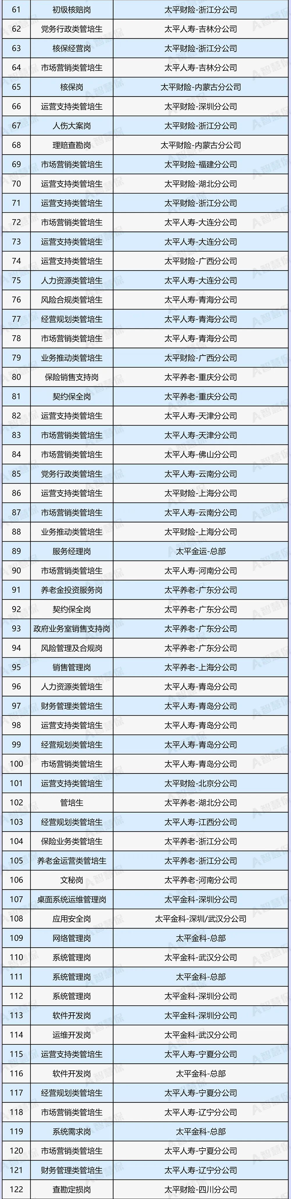 中国太平2024校招,太平集团校招