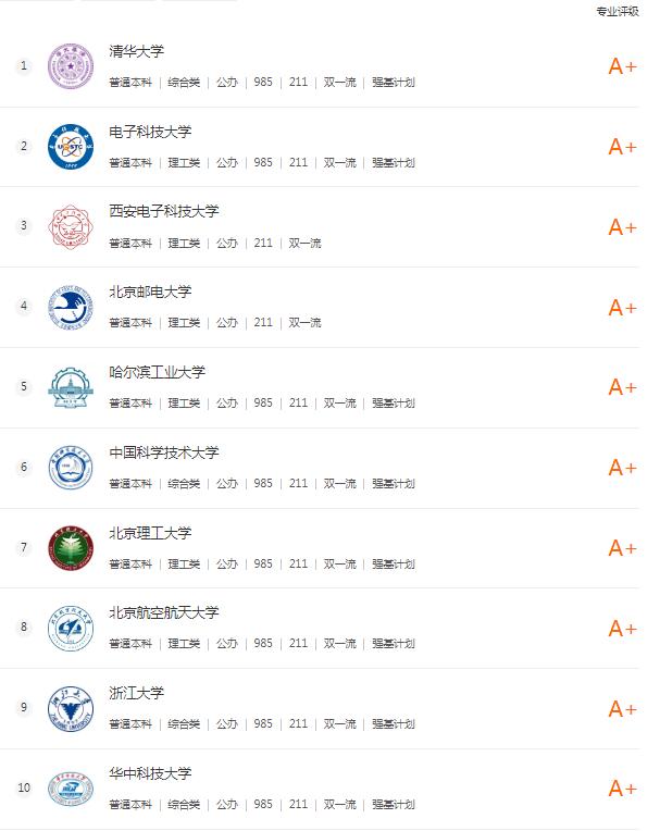 电子信息工程专业就业前景解读,电子信息工程专业考研院校推荐