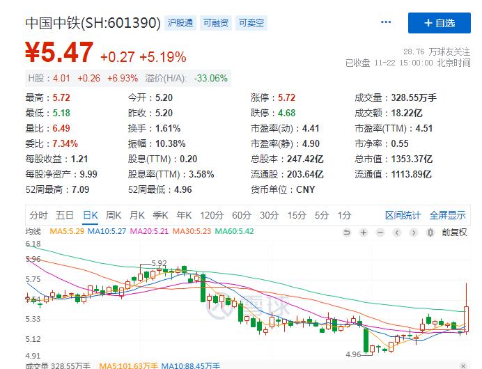 低估中字头上市公司,中字头低估值的十大潜力龙头个股