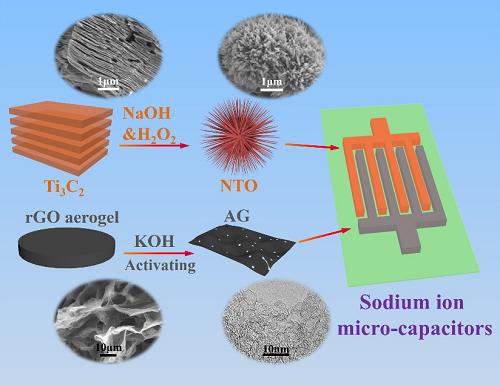 姘у寲閽岃秴绾х數瀹瑰櫒,姘у寲閽岃秴绾х數瀹瑰櫒鍥炴敹