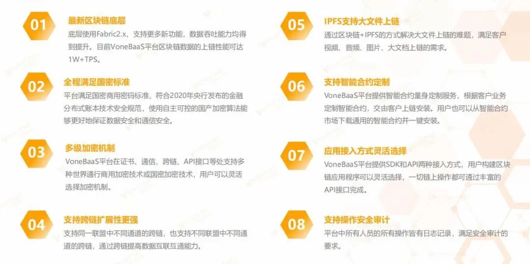 区块链baas平台功能简介,开源baas区块链