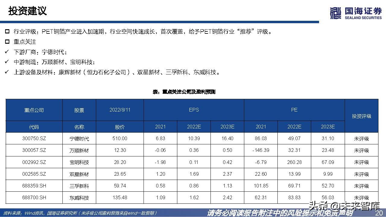 pet铜箔替代锂电铜箔最新消息,锂电pet铜箔和pcb铜箔哪个先进