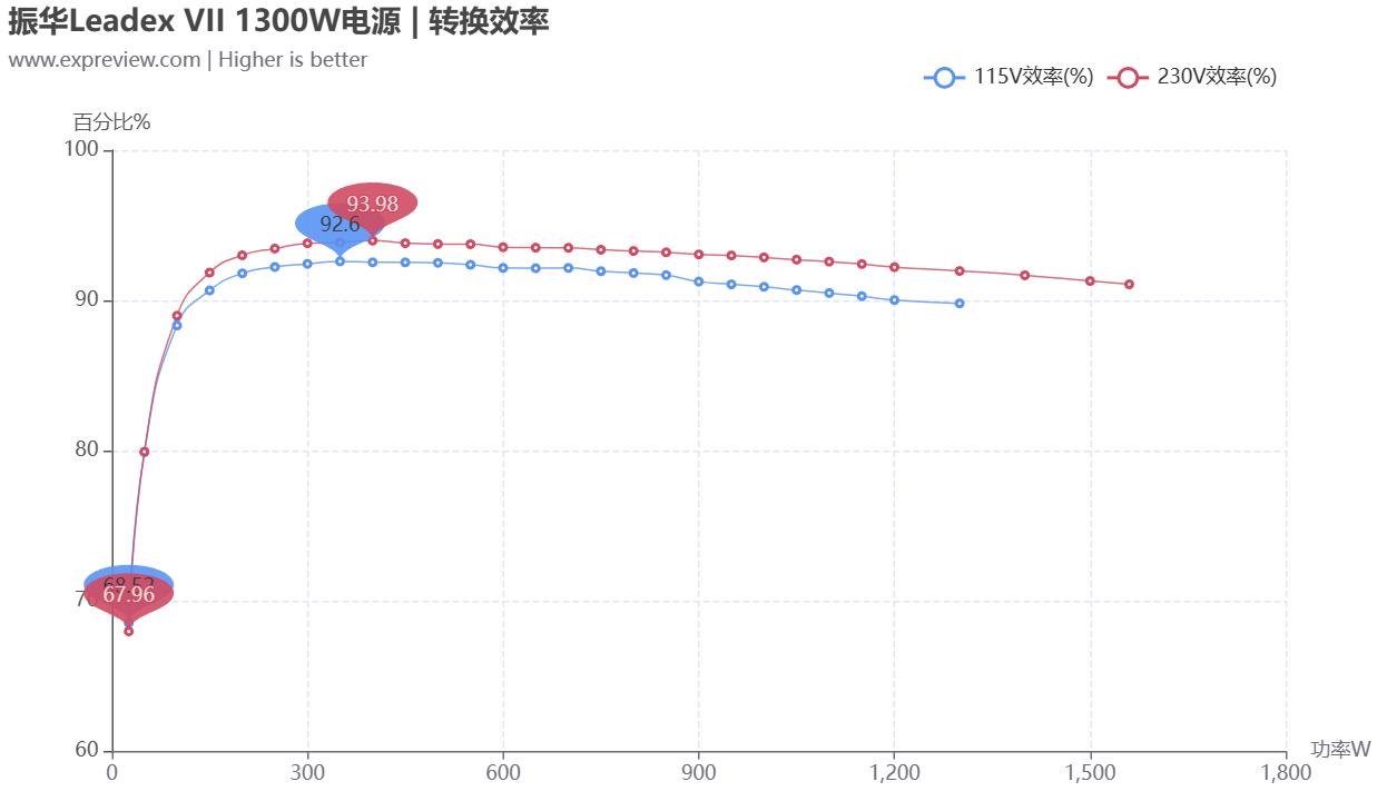 振华leadex电源配什么机箱,振华leadex1000w电源评测