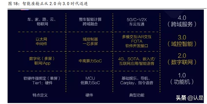 华阳集团hud产品是什么,华阳集团hud技术