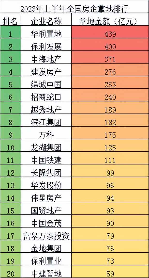房地产还能救得回来吗,房地产有多惨