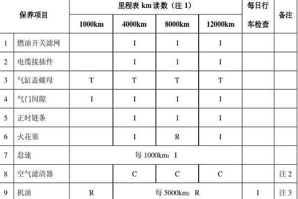 摩托车废机油可以倒入下水道吗,摩托车废机油怎么清洗