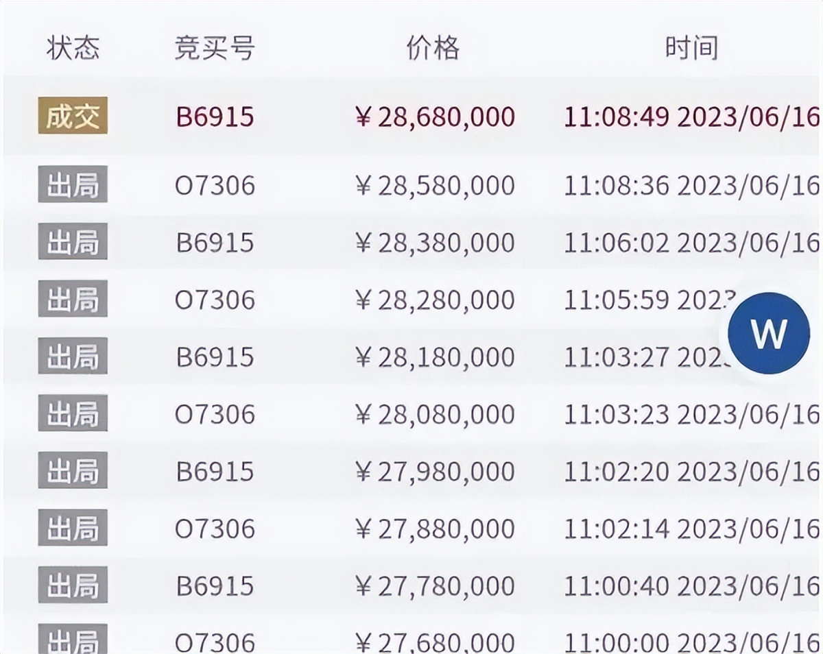 中国第一无人岛1万元成交,中国第一无人岛2868万元拍卖